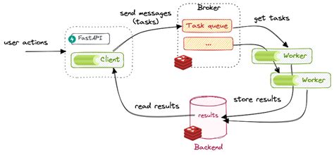 Toradh íomhá ar Fastapi Python Flow Chart