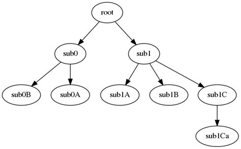 Bildergebnis für Python Draw Graph From JSON