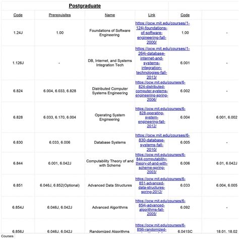 Image result for Online Computer Science Graduate Programs