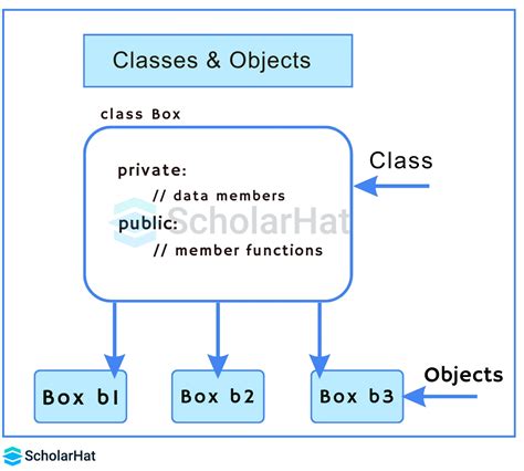 Image result for Python Object-Oriented Programming Examples