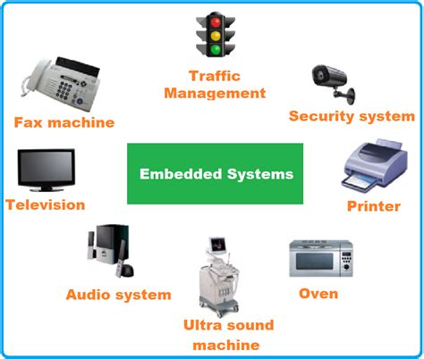 Image result for Embedded System Examples