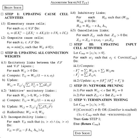 Algorithm Design Expression Solve に対する画像結果