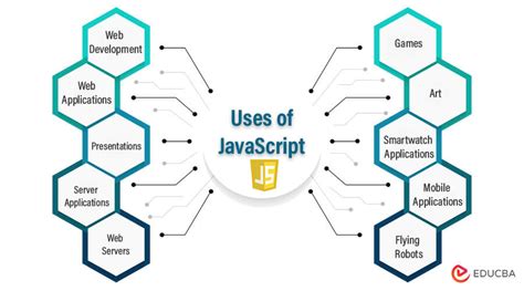 Image result for Use JavaScript
