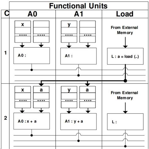 First Program Code Segment に対する画像結果