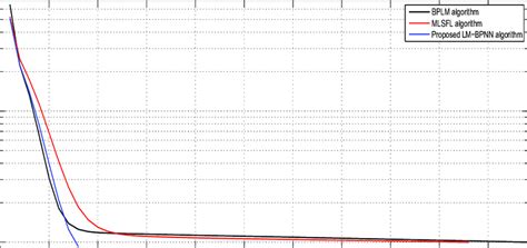 Image result for Graphical Visualization of MSE Using Python