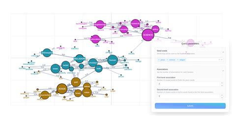 Image result for Topic Modeling Visualization Python