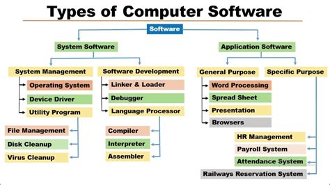 Image result for Computer Software Notes