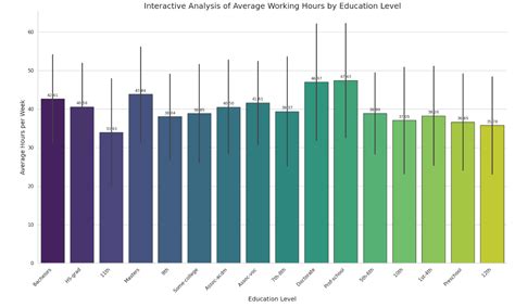 Image result for Data Visualization in Python Code