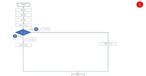 Image result for Flowchart Python for ArrayList