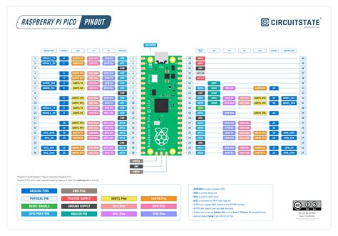 Toradh íomhá ar Arduino Raspberry Pi