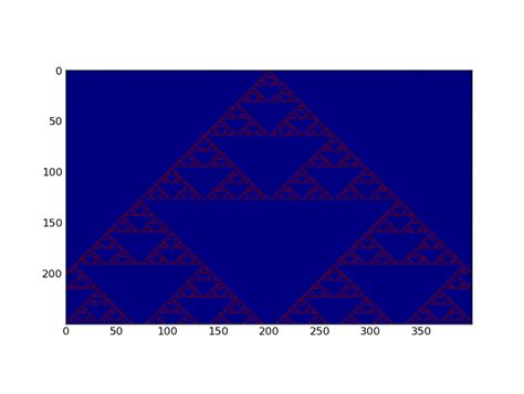 Image result for Python-Matplotlib Binary Status