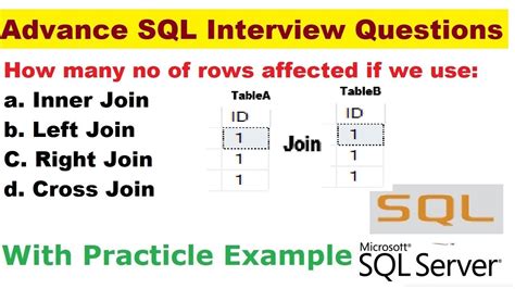 Toradh íomhá ar SQL Queries Interview Questions