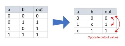 Image result for D Algorithm Example