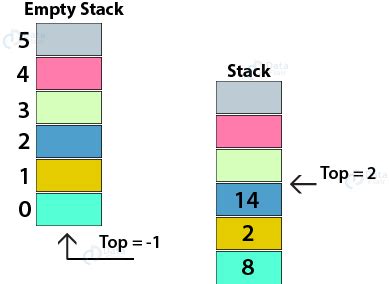 Image result for JavaScript Data Structures
