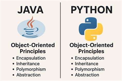 Image result for Python Java Cartoon