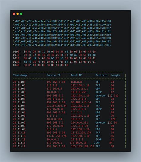 Image result for Capture Traffic Using Python Interface