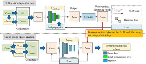 Image result for SLD Visual Editor JavaScript