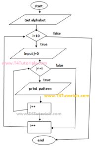 Image result for Pattern Printing Questions in JavaScript