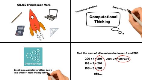 Image result for Computational Thinking Examples