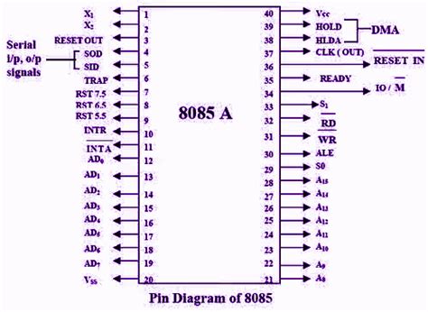 Image result for Microprocessor Programming