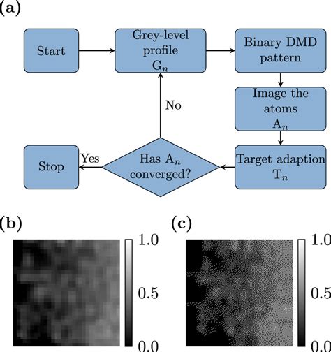 Image result for Iterative Algorithm Example
