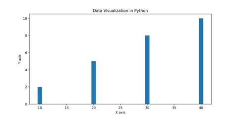 Image result for Data Visualization in Python