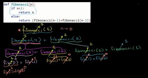 Image result for Recursive Function Python Example