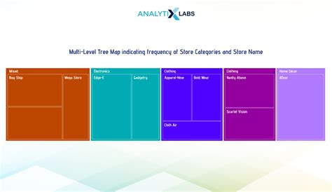 Image result for Product Review Visuaization Using Matplotlib Python