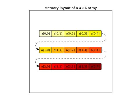 Image result for Array Python Code