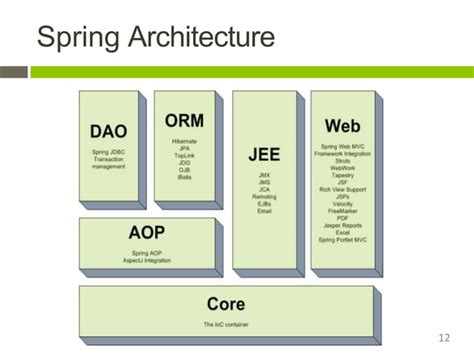 Image result for Java Web Development Framework