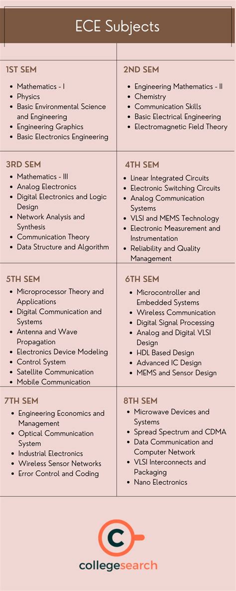 Toradh íomhá ar Computer Science Basic and Advanced Syllabus
