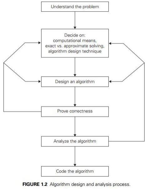 Image result for Algorithm Problem. Simple