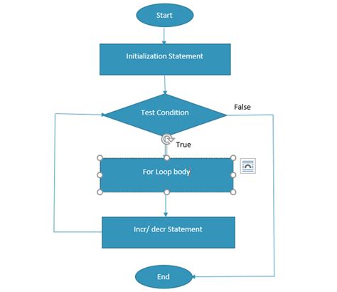 Image result for Java for Loop String