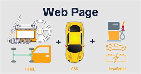 Afbeeldingsresultaten voor HTML CSS JavaScript Used For