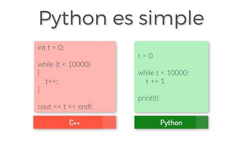 Image result for Programar Con Python