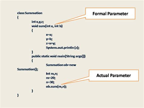 Image result for Java Method Example