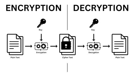 Toradh íomhá ar Encryption Decryption