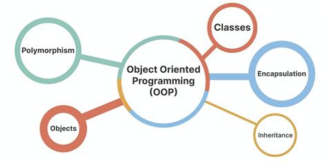 Image result for Object-Oriented Programming in JavaScript