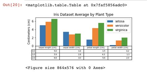 Image result for Tables Matplotlib Python