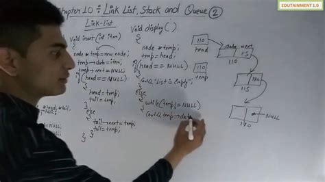 Afbeeldingsresultaten voor Computer Science Chapter Queue Class 12