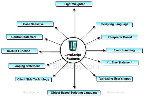 Image result for Key Features of JavaScript