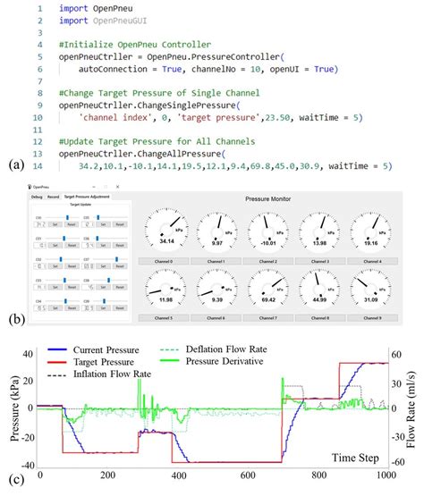 Image result for Example Python Code for Water Discharge
