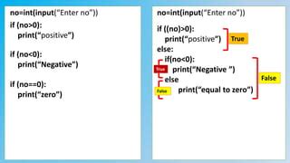 Image result for Python Programming Nested IFS