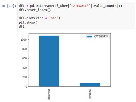 Uber Data Analysis Using Python に対する画像結果