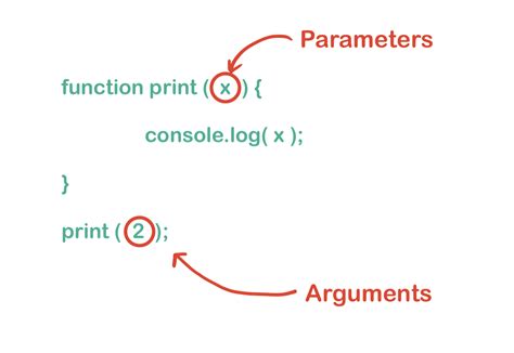 Image result for Functional and Data Flow Programming of JavaScript