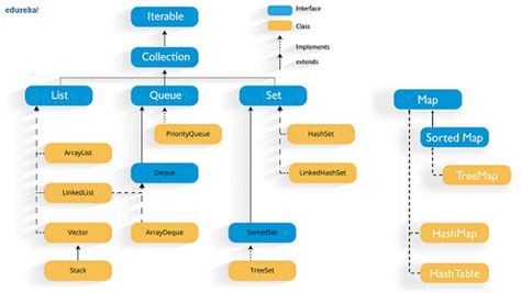 Afbeeldingsresultaten voor Java Interview Questions Edureka