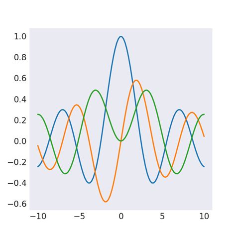 Image result for Python-Matplotlib Image