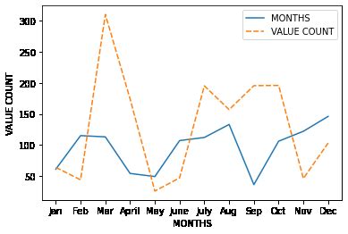 Uber Data Analysis Using Python に対する画像結果