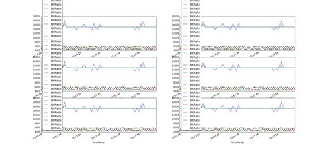 Bildergebnis für Python Groupby Subplot