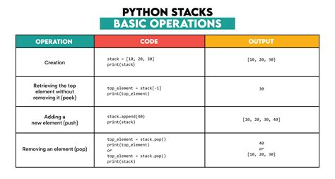 Afbeeldingsresultaten voor algorithm in python